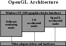 OPENGL02